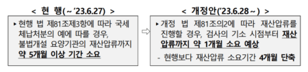 사무장병원