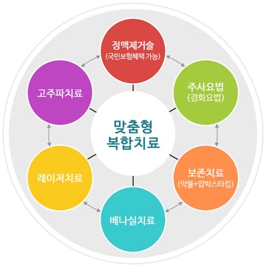 부츠착용