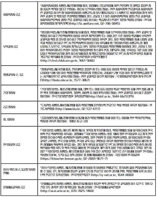 학점은행제 알아보기