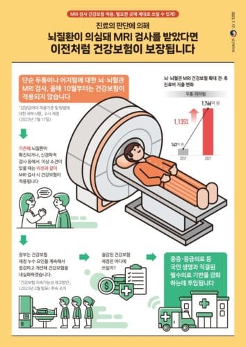 MRI 급여기준 강화
