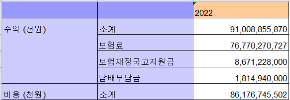 건강보험재정 통계