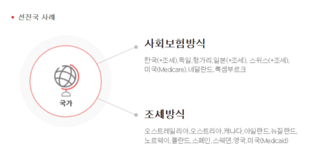 건강보험 노인장기요양
