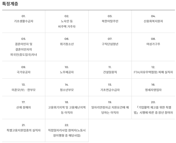 국민취업지원제도