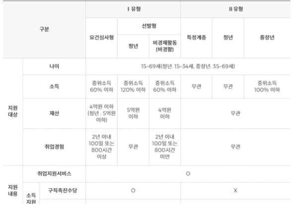 국민취업지원제도 알아보기