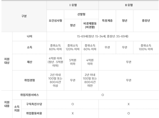 국민취업지원제도