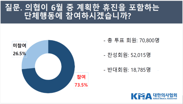 휴진 설문조사