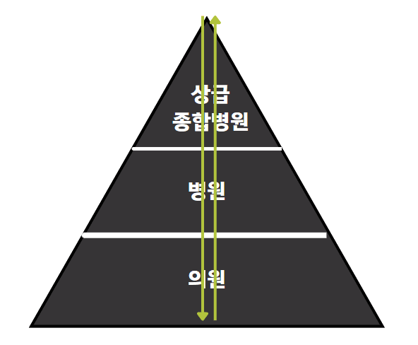 무너진 의료 바로 잡을 핵심 공약