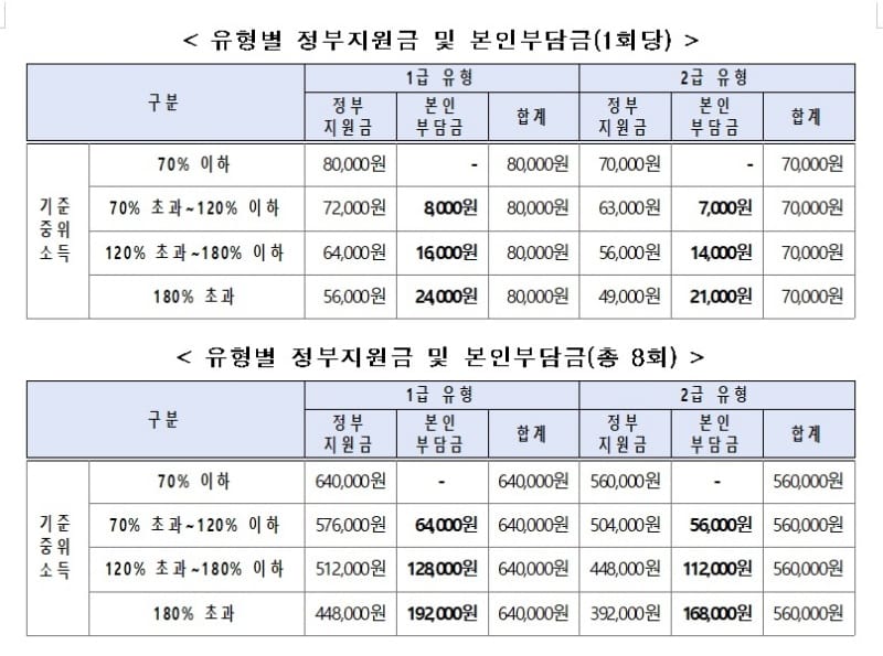 전국민 마음투자 지원사업