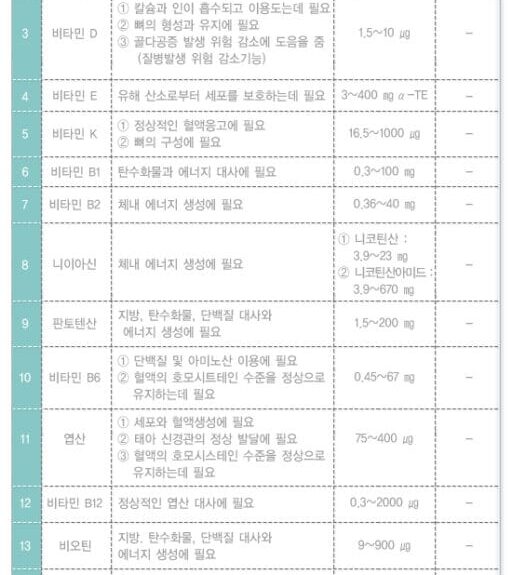 건강기능식품 제대로 선택