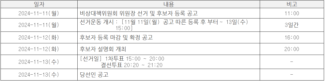 의협 비상대책위원회 위원장 선출
