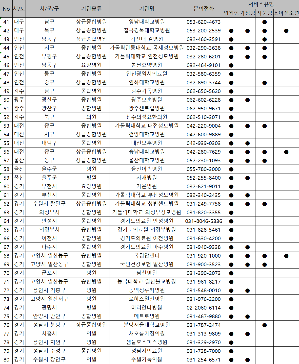 호스피스 의료 서비스