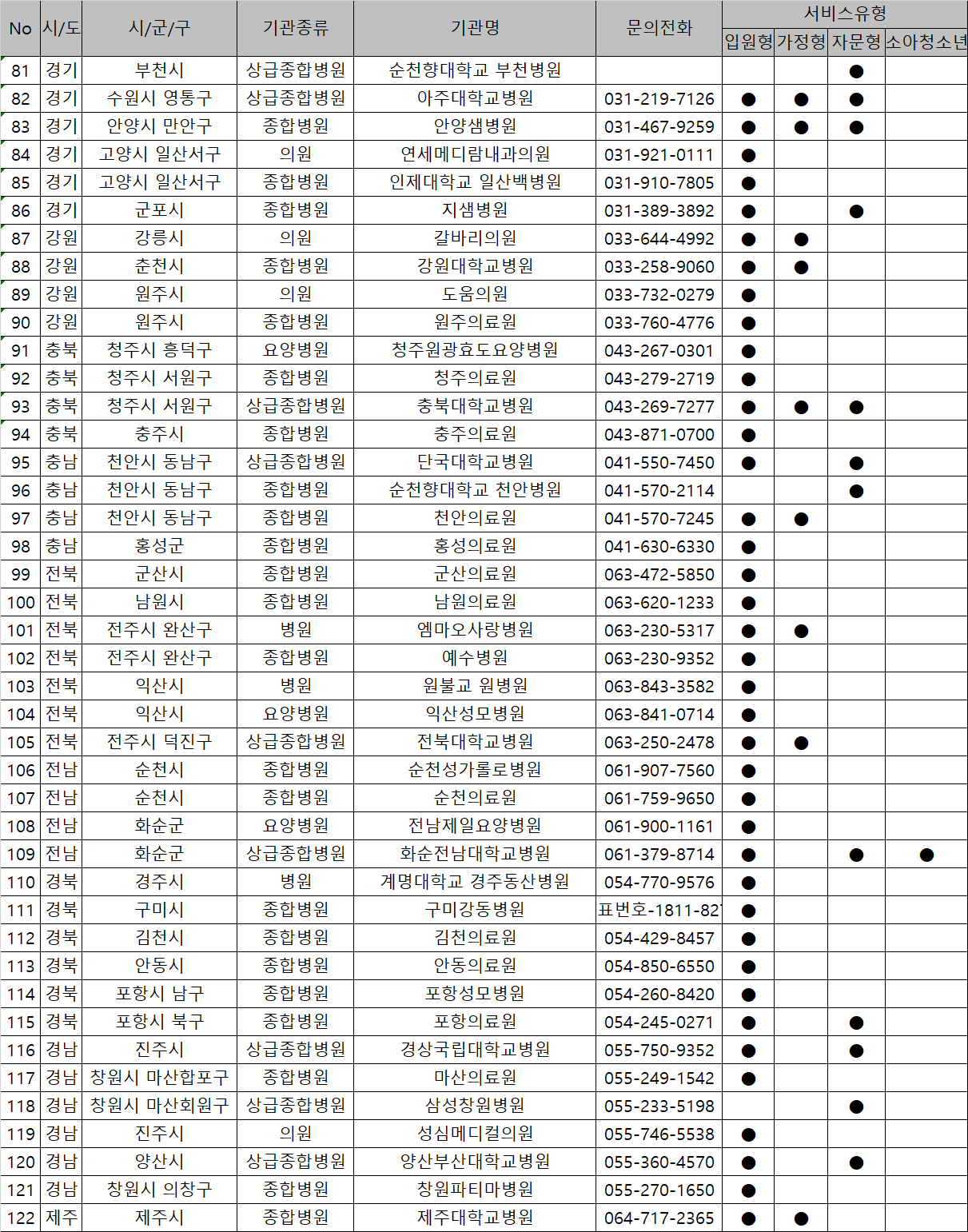 호스피스 의료 서비스